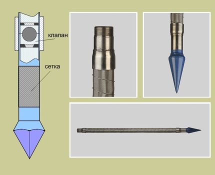 Needle well construction details necessary for normal operation