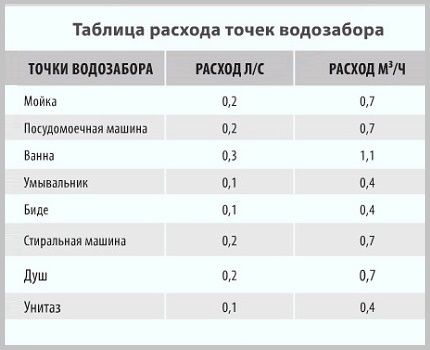 Πώς να επιλέξετε την καλύτερη αντλία για ένα πηγάδι σύμφωνα με τις παραμέτρους της ροής του νερού