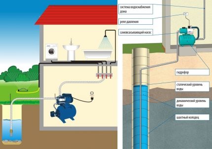 Hoe u de perfecte pomp kiest op basis van de kenmerken van de waterbron