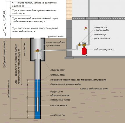 O que você precisa saber para escolher e comprar uma bomba de poço