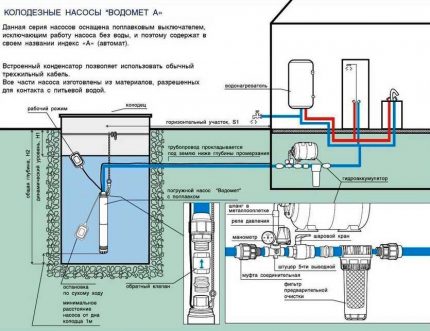 Máy bơm lỗ khoan chìm Vometomet có thể được sử dụng để lấy nước trong giếng