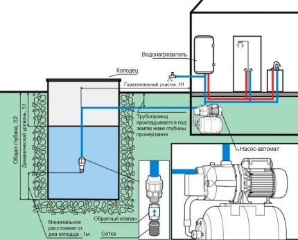 Pumppuasemia ja automaattisia pumppuja käytetään veden poistoon kaivoista