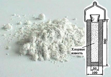 Remplissage de la cartouche de dosage