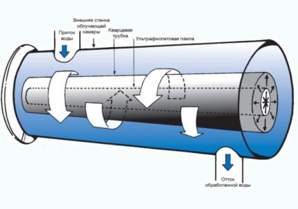 UV disinfecting device