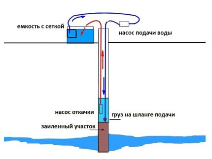 Почистване на кладенец с два отвора