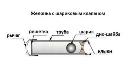 Elementi kubura