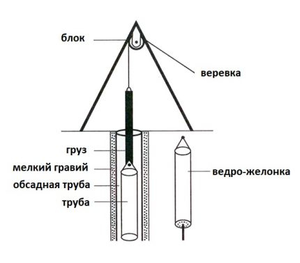 Pracujte s parchantom