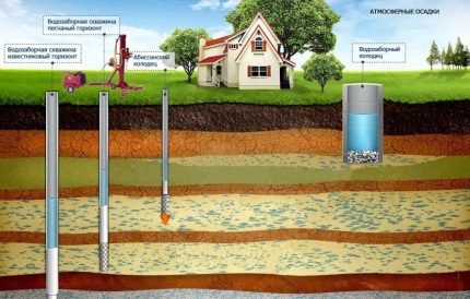 En omtrentlig geologisk seksjon for installasjon av en abyssinsk vel gjør-det-selv