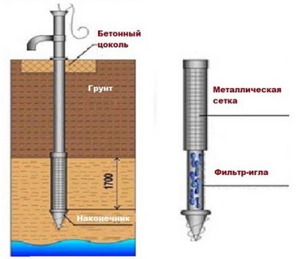 Typical Abyssinian Well Design