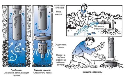 Separator piasku