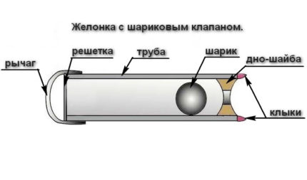 Ball valve for bobbin