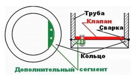 Πώς να φτιάξετε ένα πτερύγιο για ένα πηγάδι με βαλβίδα πτερυγίου