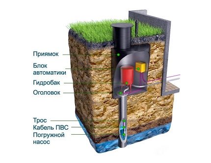 Кесон за кладенец