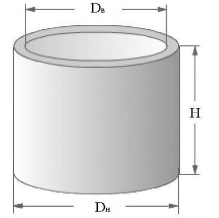 Parameter Lingkaran Telaga