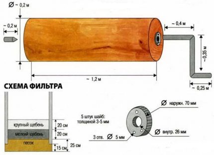 Уређај са капијом