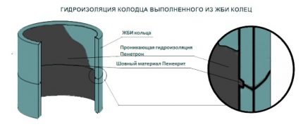 Па схема хидроизолације