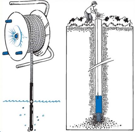 Well Depth Measurement