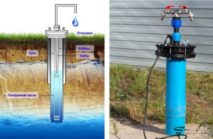 Ang diagram ng pag-install ng isang maaaring isumite na bomba para sa pag-flush ng isang balon