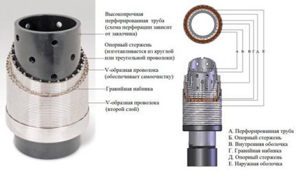 Šulinio filtro schema