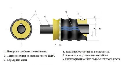 צינור HDPE מהדור החדש