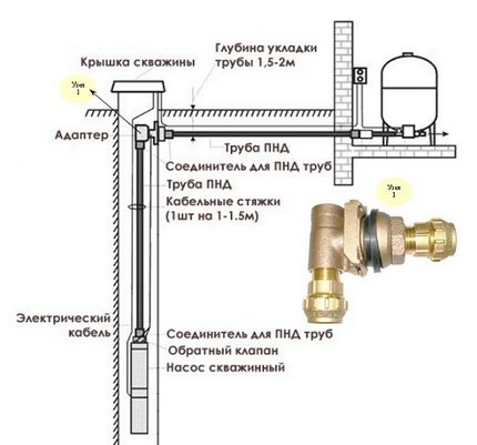 Princippet for drift af downhole-adapteren