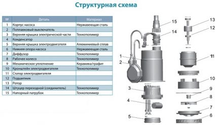 Các yếu tố chính của đơn vị