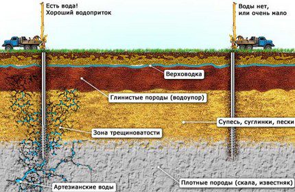 Preliminary exploration of the field