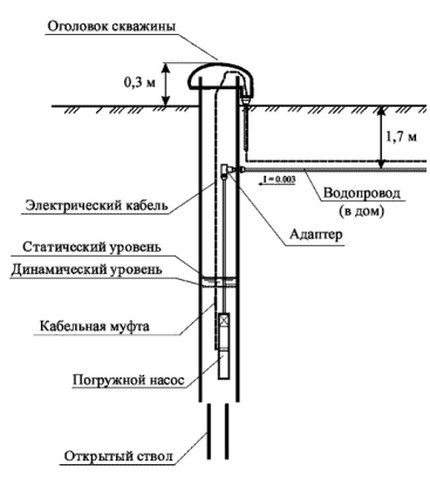 Uspořádání systému pomocí adaptéru