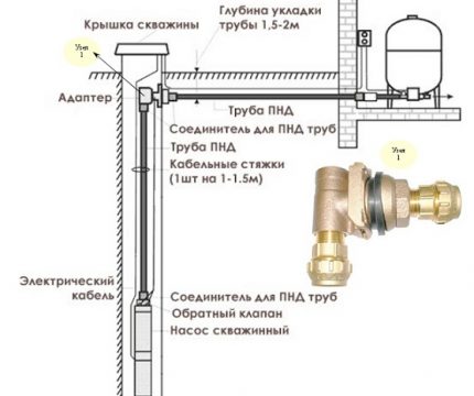 แผนภาพการจัดเรียงที่ดีกับอะแดปเตอร์