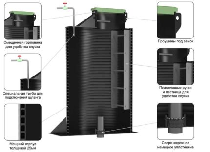 Designové řešení továrny caisson