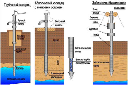 Tuyau d'eau bricolage aiguille bricolage