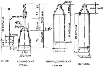 Hiếm khi, chỉ có một vỏ được sử dụng để khoan giếng. Thông thường chúng được sử dụng trong khu phức hợp: đá sét được khoan bằng ốc vít hoặc kính, lỏng và nước bão hòa đi qua bên dưới