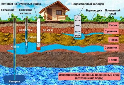 DIY cũng thiết kế