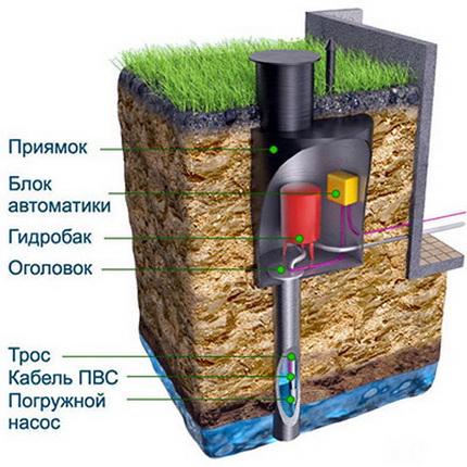  Vel pumpeskifte