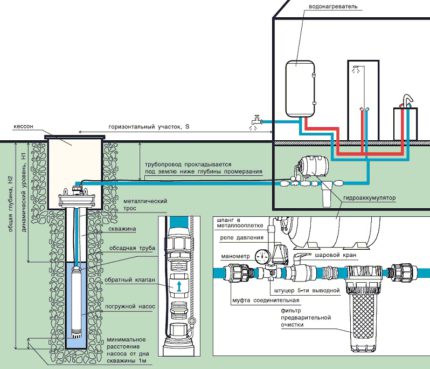 Esquema de connexió de la bomba al pou d’aigua