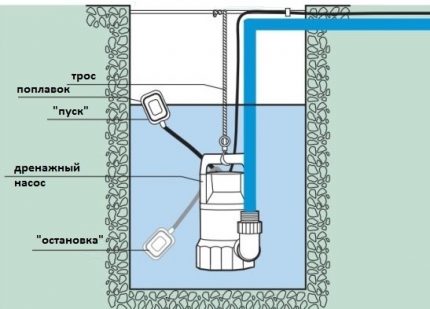 Sơ đồ lắp đặt máy bơm để làm sạch trục giếng