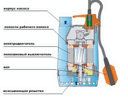 Kaivovesipumppu