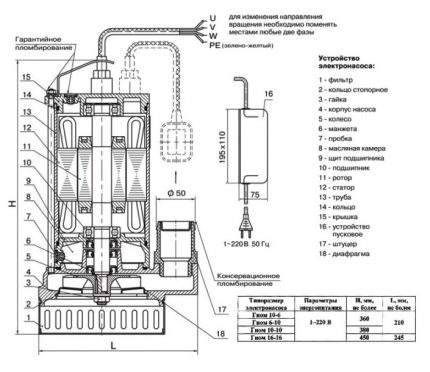 The device of the electric pump Gnome 10-16