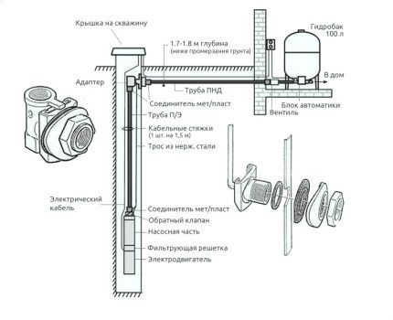 Trang bị giếng nước với bộ chuyển đổi hạ cấp