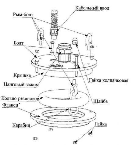 Diagram för rubrikenhet