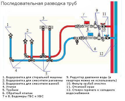 Серийна схема на окабеляване