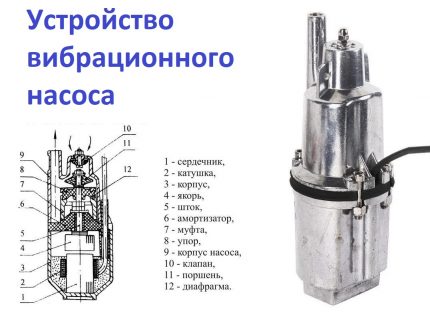 Vibrationspumpengerät