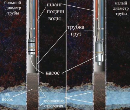 Water pump trickle as drainage equipment