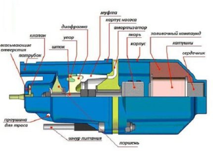 DIY Pumpendiagramm