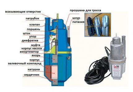 Унифицирани помпи