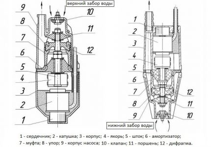 Верига на помпените вериги