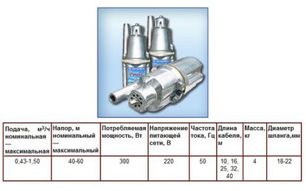 Characteristics of the pump