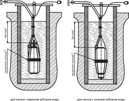 Pump installation diagram Brook