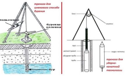 Matkap Sehpa Seçenekleri