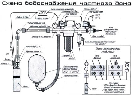 Water supply at home - that's exactly how it works